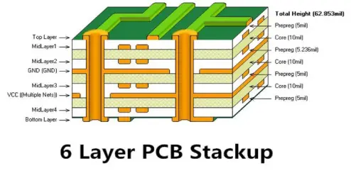 mutilayer pcb